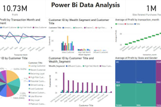 be your power bi data analyst