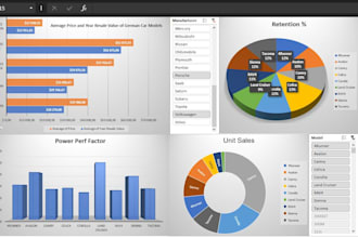 create plots, pivot tables and dashboards on excel