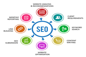 do wordpress yoast SEO, meta tags, and technical optimization