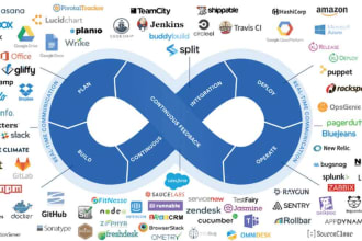 create pipelines using jenkins and github actions