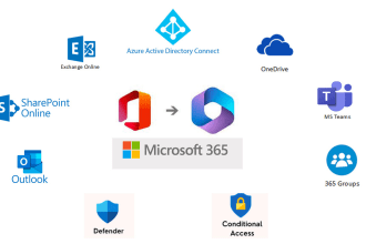 help with setup and queries you have on microsoft 365 and aad connect