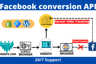 fix or setup facebook pixel ios 14 update conversion API server side tracking