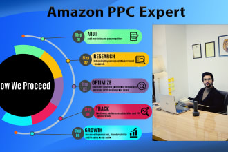 be your amazon virtual assistant, amazon ppc expert and 2024 product development