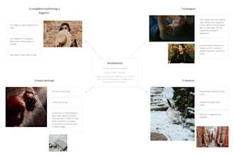 create a story outline for your novel