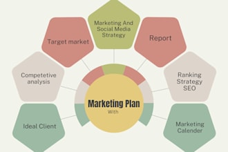 comprehensive marketing plan and strategies for your business