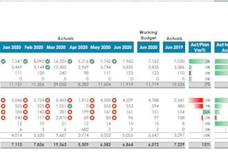 build adaptive planning officeconnect reports