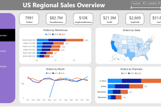 create reports from ga4, gads, bigquery