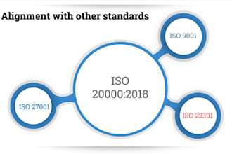 provide iso 20 000 certification from iaf accredited body