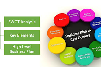 write business plans for startups