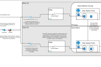 establish cicd pipeline on microsoft azure