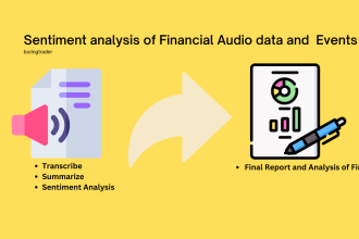 do sentiment analysis of finance audio data for your fx blog