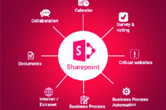 provide quality sharepoint technical support