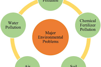 write about the environmental and mother nature