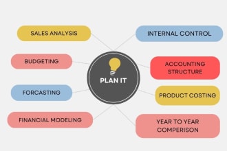 business planning forecasting analysis internal control