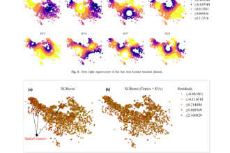 perform spatial and statistical analysis using python