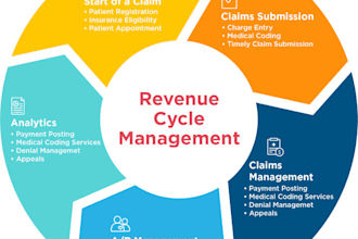 provide billing, coding and credentialing services