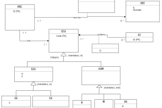 design conceptual erd of database