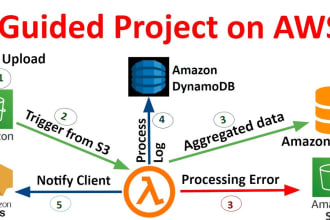 create AWS workflow to migrate data from s3 bucket to rds database using python