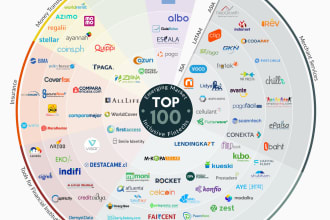 provide venture capital, esg, sustainability, impact, startups
