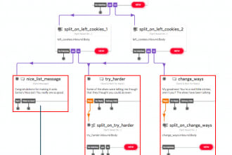 do twilio IVR , voice call , and sms forwarding , chatbot