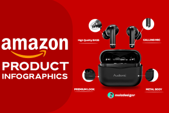 design enhanced amazon listing image design for more sales