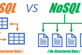 write sql, mysql, and postgres queries for you