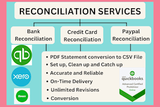 do bank reconciliation with credit card and paypal