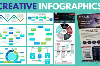 design professional infographics and flow charts