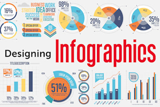 turn your data and insights into a catchy infographic