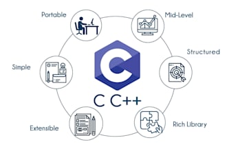 help in completing  your programming fundamentals, oop and dsa  based projects