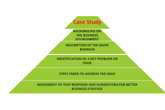 write case studies on business