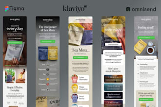 editable figma email template canva figma to klaviyo omnisend email templates