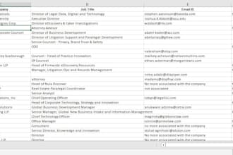 format, clean, arrange and organize data