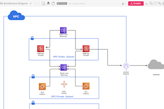 create complete AWS architectures