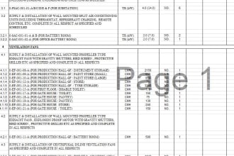 do material takeoff, hvac boq