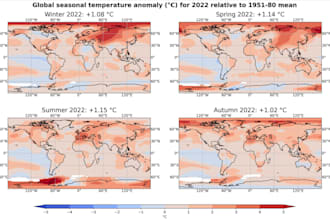 perform climate data analysis and visualization using python