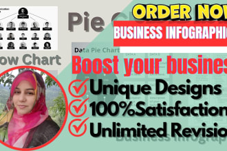 design flowchart,piechart, diagram and business infographic