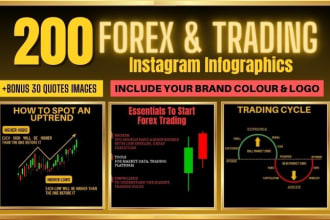 design eye catchy forex and trading tips infographics for instagram