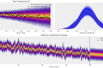 do time series analysis using lstm, prophet, arima