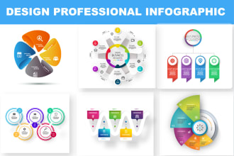 design professional infographic, flow chart and roadmap