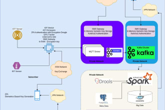 do your kafka, redpanda, hadoop, websockets, streaming big data jobs