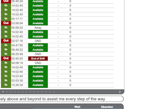 do advanced 3cx reports and wallboards