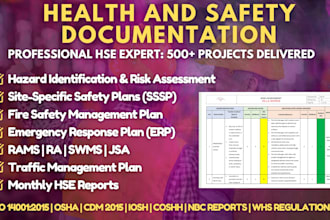 make method statement, swms, rams, site specific safety plan, hns policy