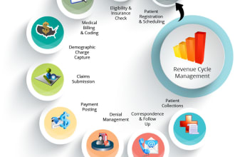 do medical billing for USA healthcare providers