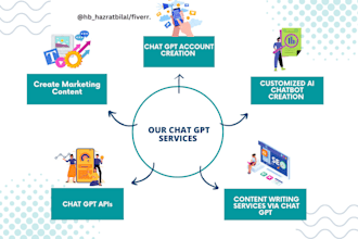 use open ai chat gpt for your desired content creation