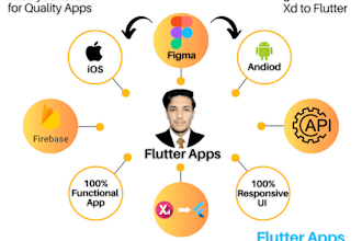 convert figma to flutter code, android and ios app,