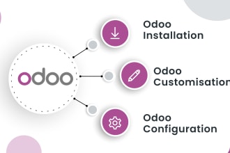 install, configure, develop, or customise modules in odoo