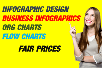 design amazing org charts,business infographics and flowchart