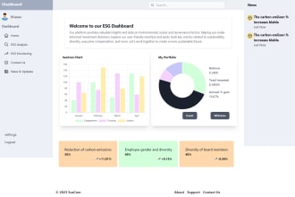 create custom data visualizations with chart js, recharts, and plotly js