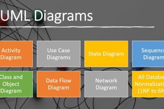 do all uml diagrams like use case, class, sequence, erd, dfd